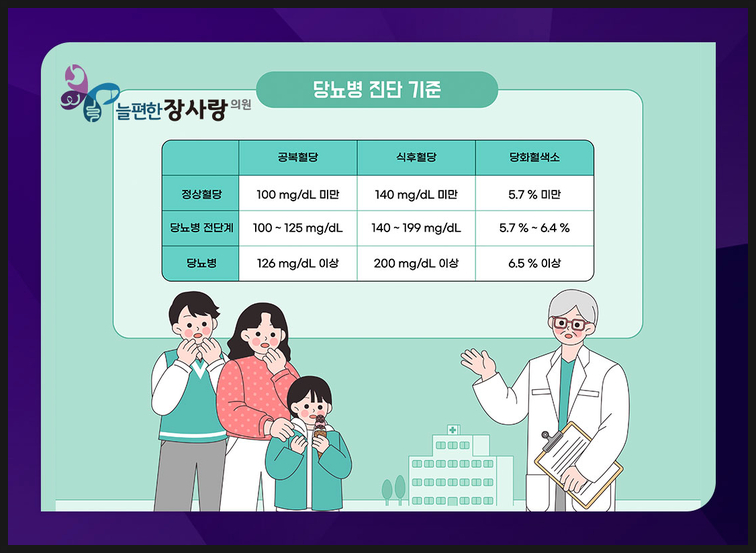 당뇨 진단 방법
